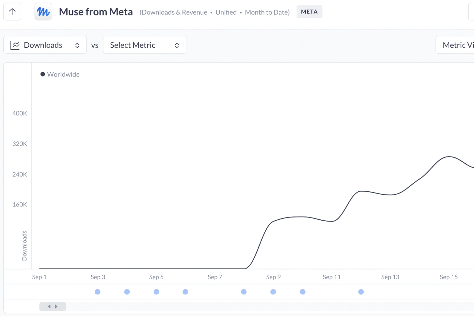 Meta’s Muse Is Beating ChatGPT’s Early Mobile Numbers. Distribution Is the Bigger Story.